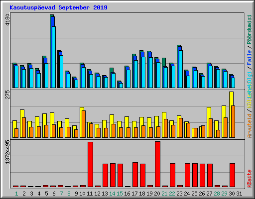 Kasutuspevad September 2019